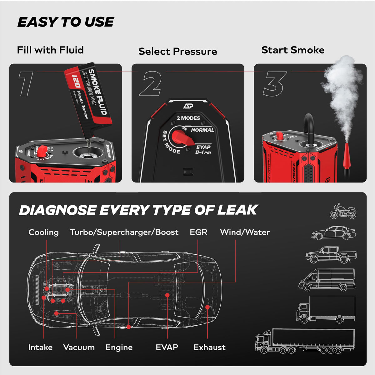 AutoLine Pro HyperSmoke 자동차 연막 누설 진단기 HS11 6번 사진