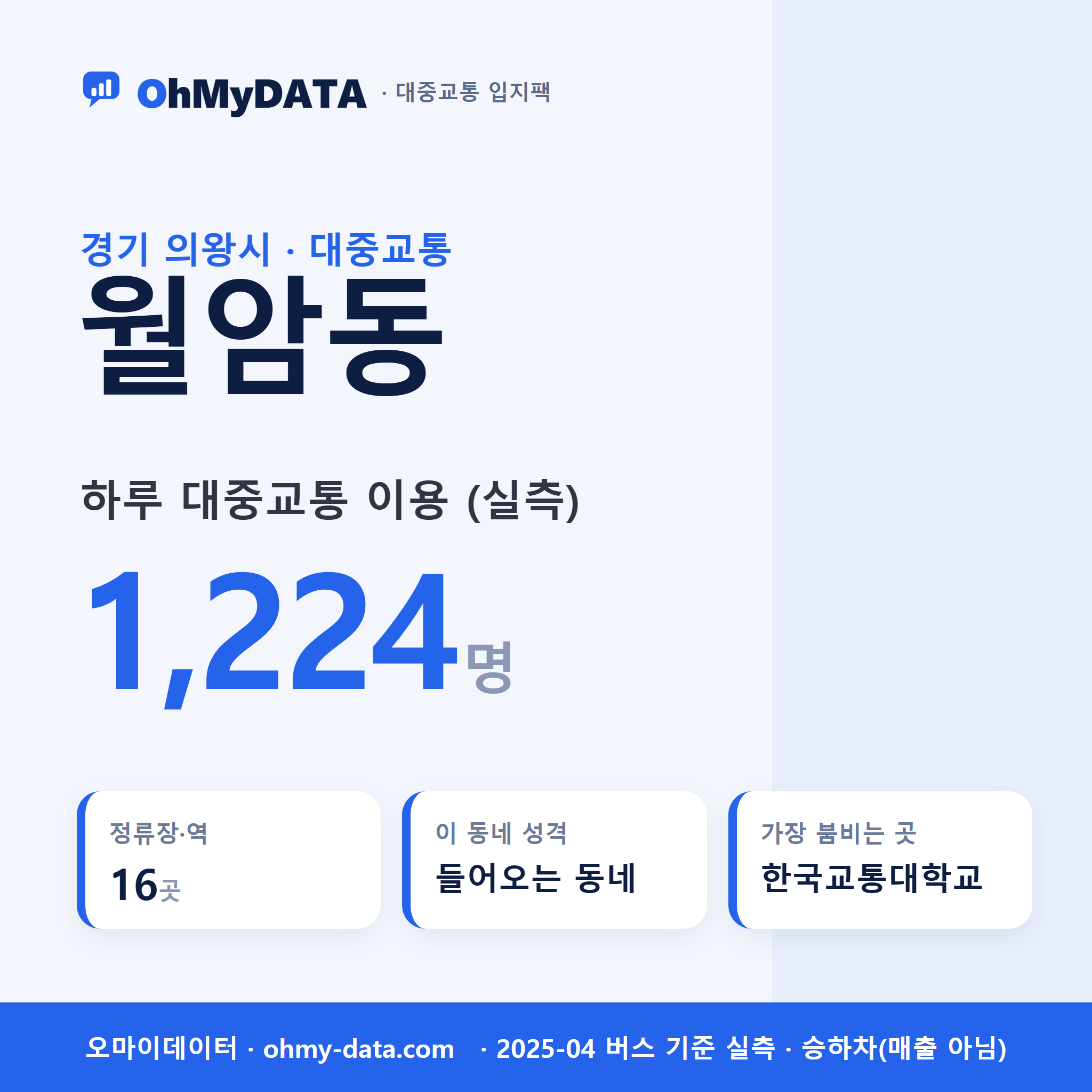 월암동 대중교통 입지팩 표지
