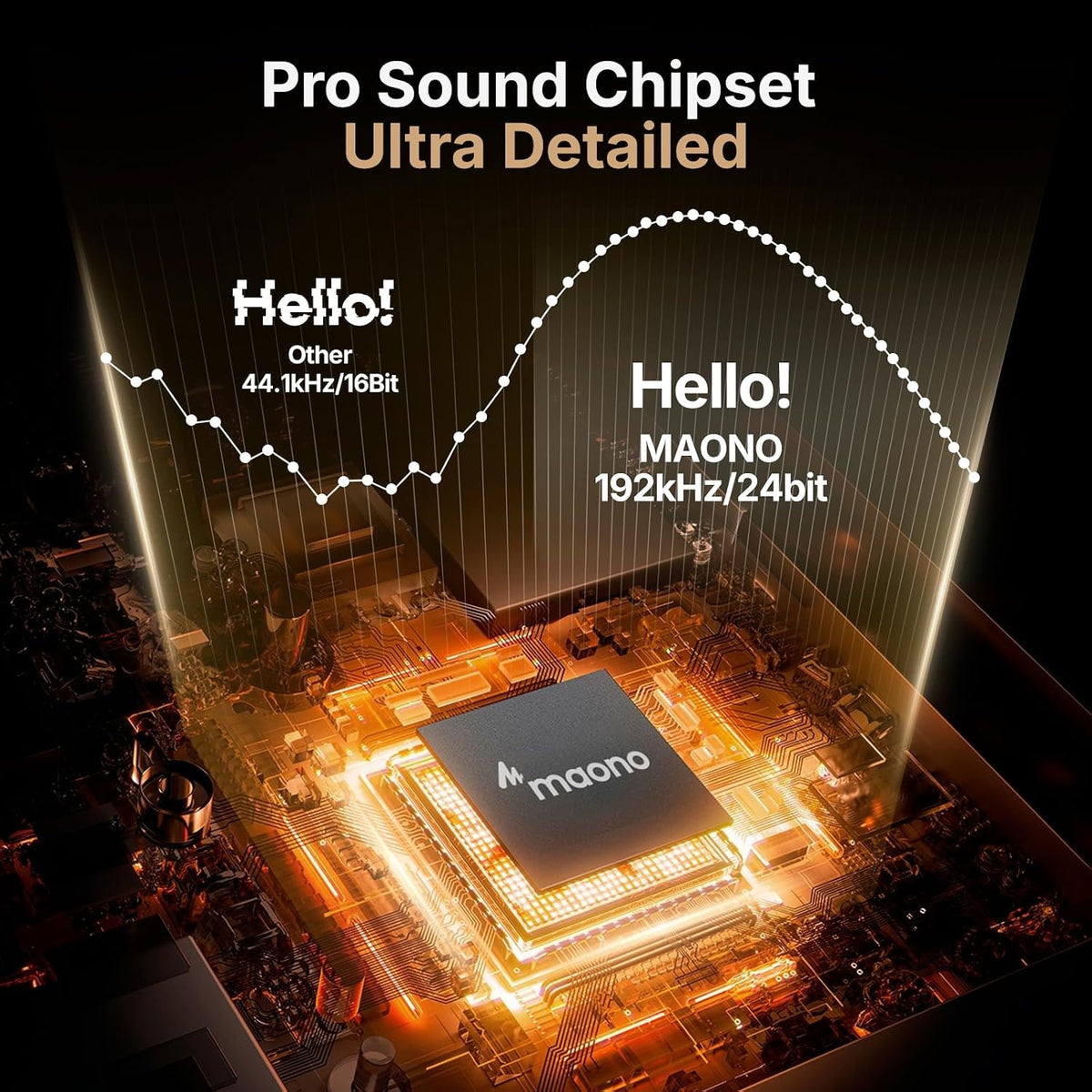 MAONO A04 USB 마이크, 192kHz/24Bit 컨덴서 마이크 키트 3번 사진