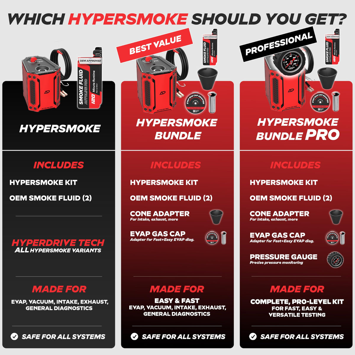 AutoLine Pro HyperSmoke 자동차 연막 누설 진단기 HS11 2번 사진