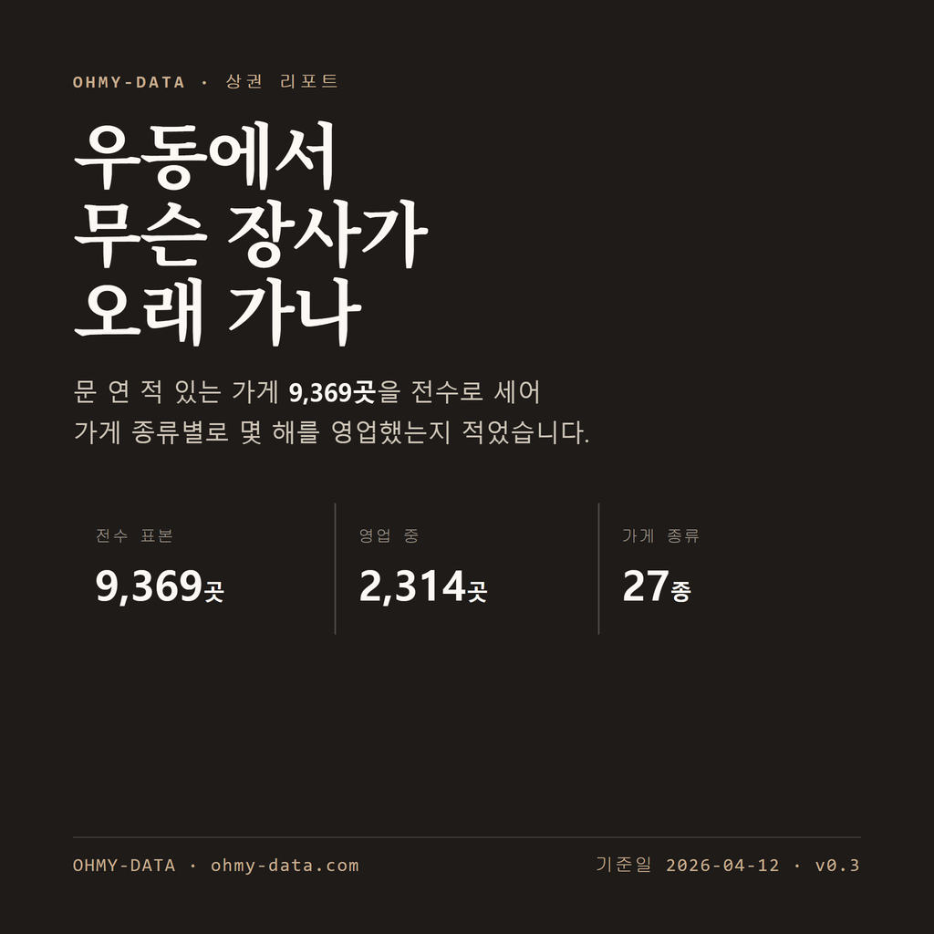 우동 표지