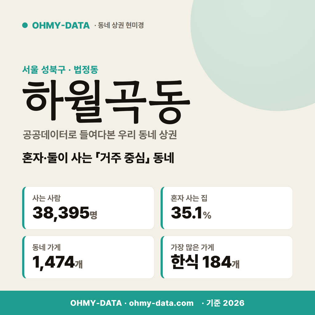 하월곡동 하월곡동_표지.png