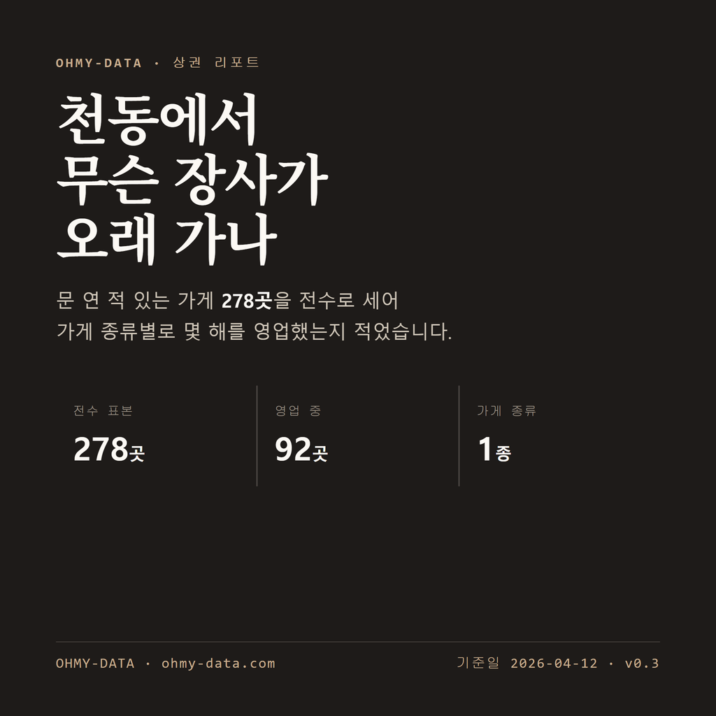천동 표지