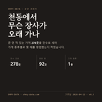천동 표지