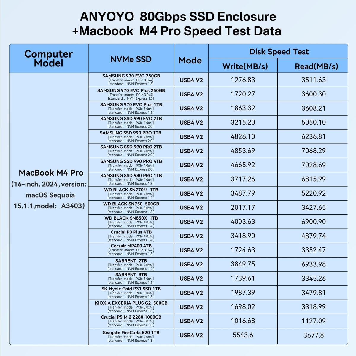 ANYOYO 80Gbps M.2 NVMe SSD 외장 케이스 8TB 썬더볼트 3/4/5/USB4 8번 사진