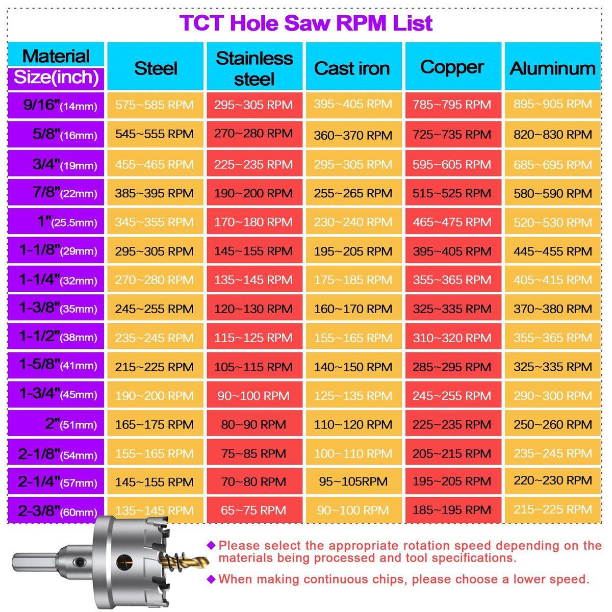 ASNOMY TCT 홀쏘 키트 12PCS 하드메탈 스테인리스 철판용 6번 사진