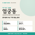 엄궁동 엄궁동_표지.png