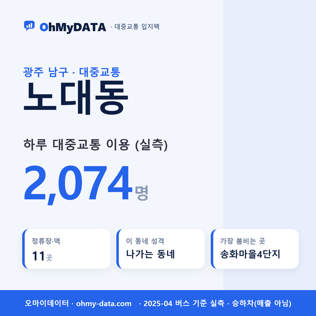 노대동 대중교통 입지팩 표지