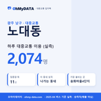 노대동 대중교통 입지팩 표지