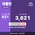 와룡면 와룡면_표지.png