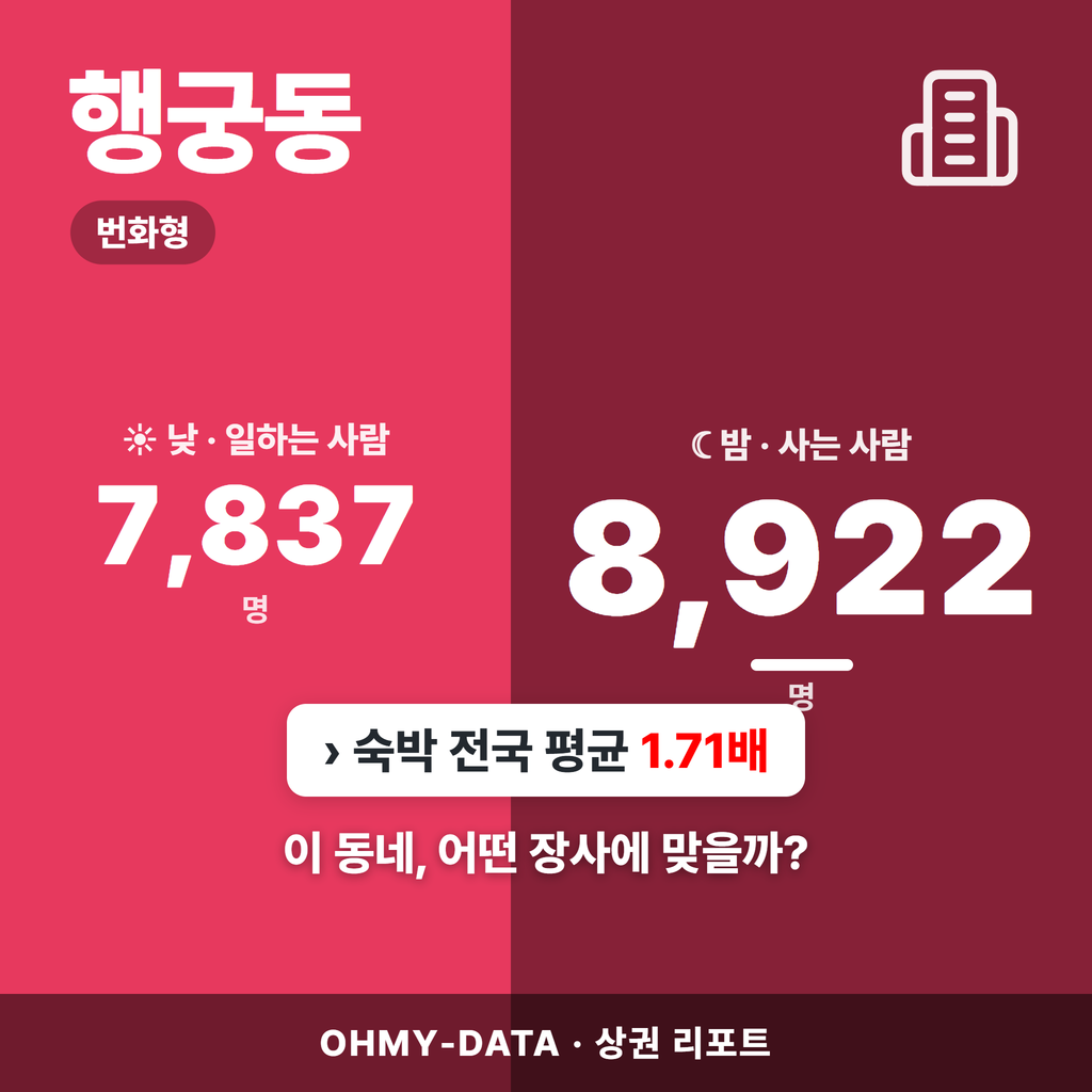 행궁동 행궁동_표지.png