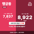 행궁동 행궁동_표지.png