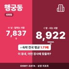 행궁동 행궁동_표지.png