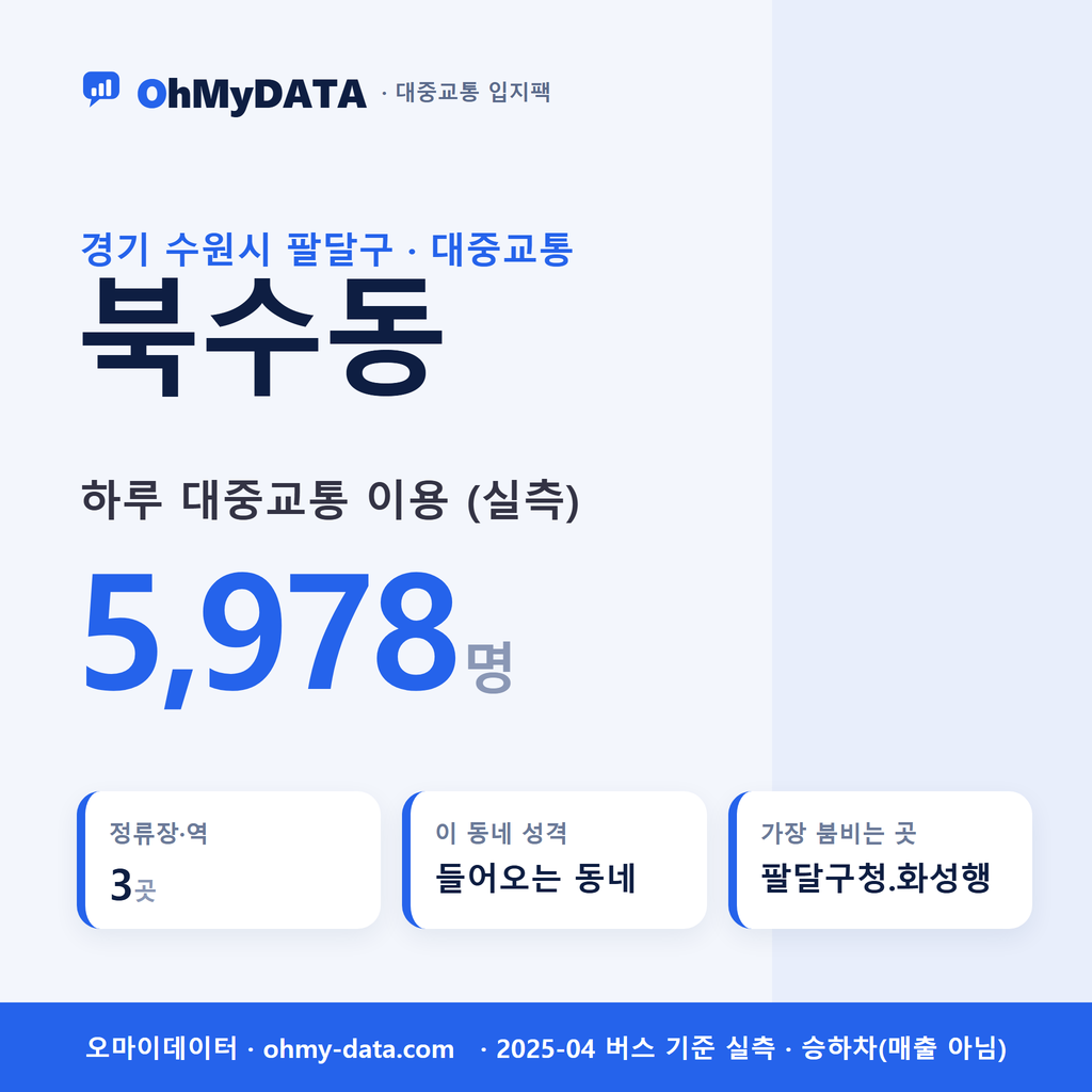 북수동 대중교통 입지팩 표지