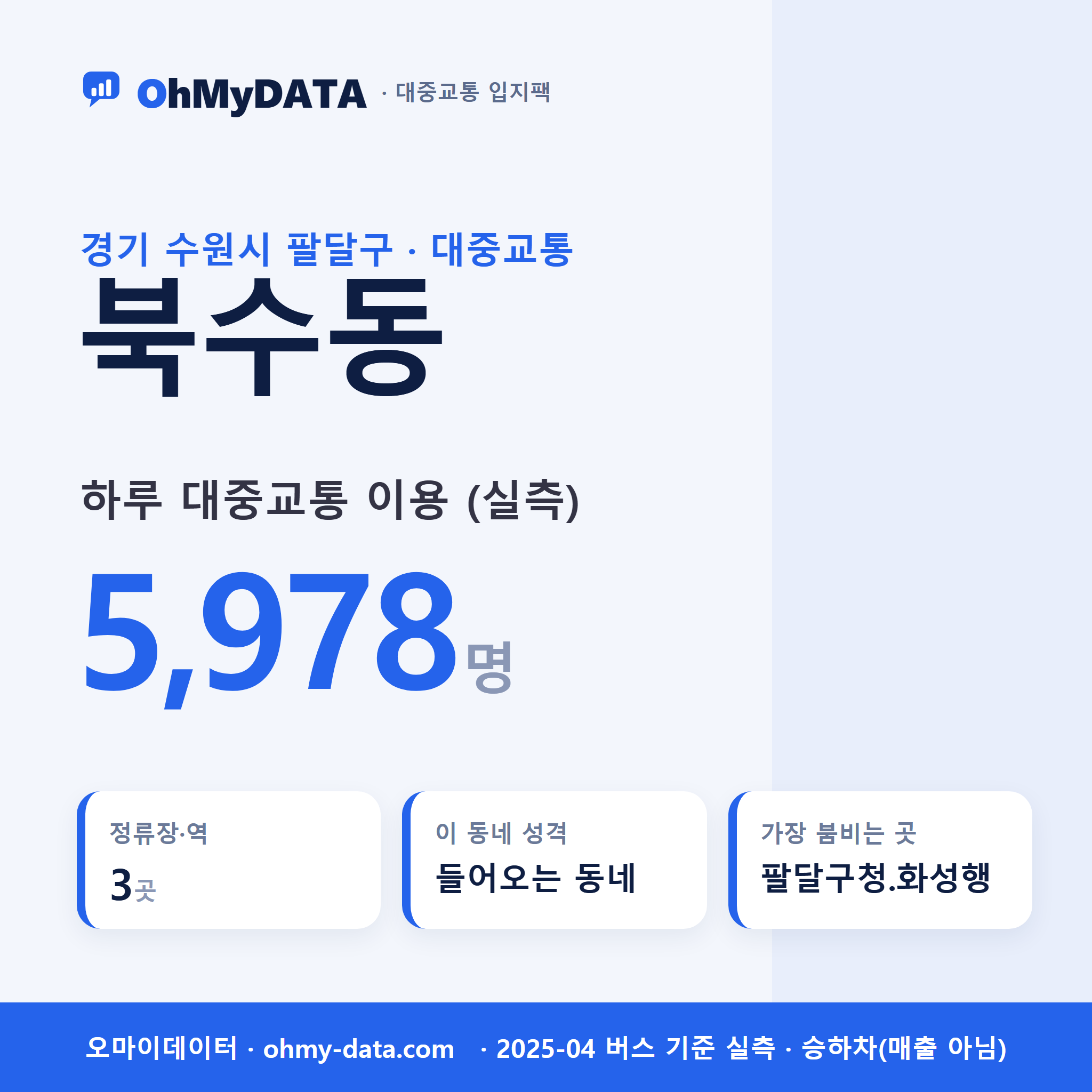 북수동 대중교통 입지팩 표지