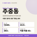 주중동 주중동_표지.png
