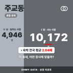 주교동 주교동_표지.png
