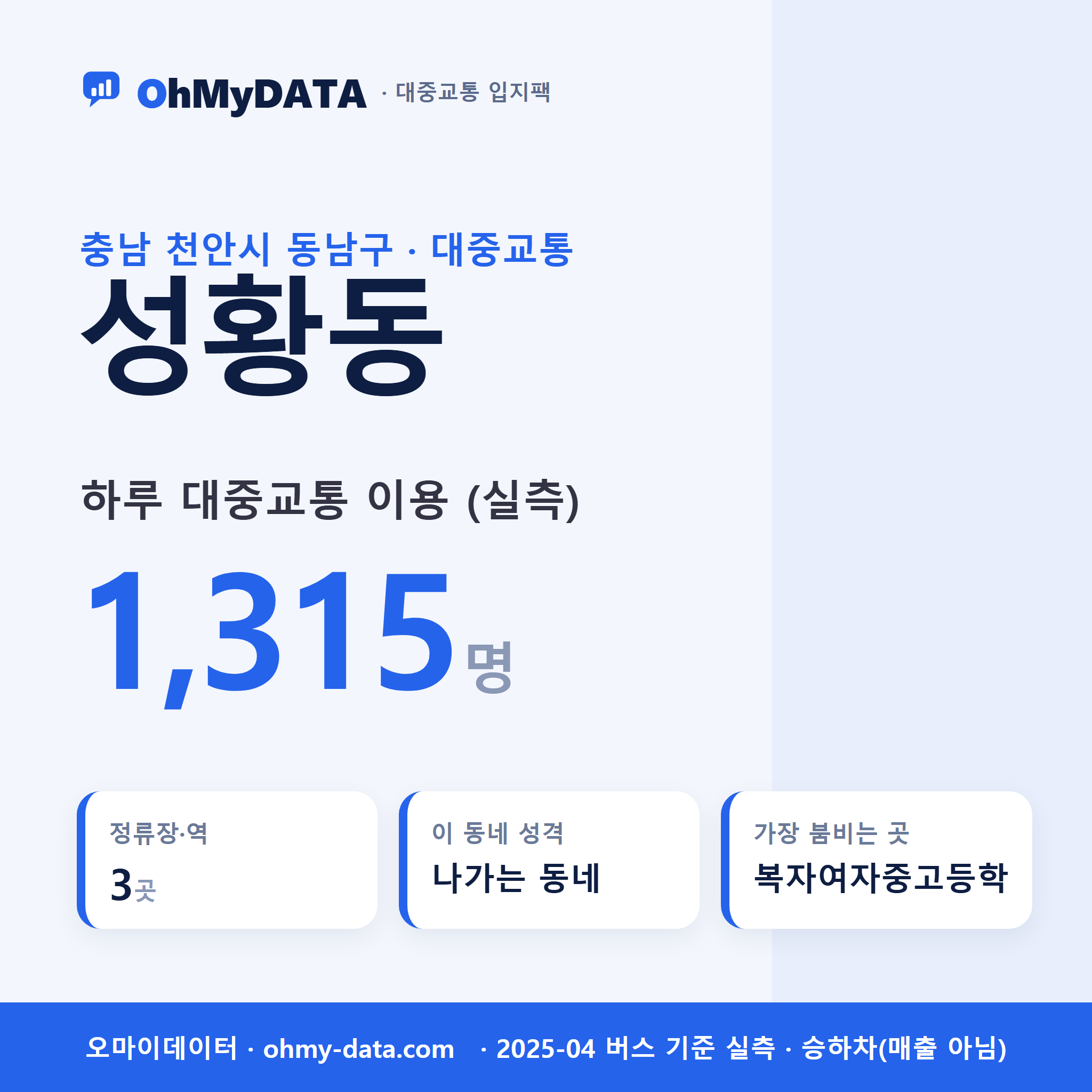 성황동 대중교통 입지팩 표지
