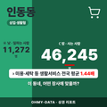 인동동 인동동_표지.png