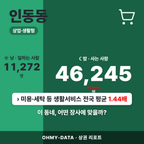 인동동 인동동_표지.png