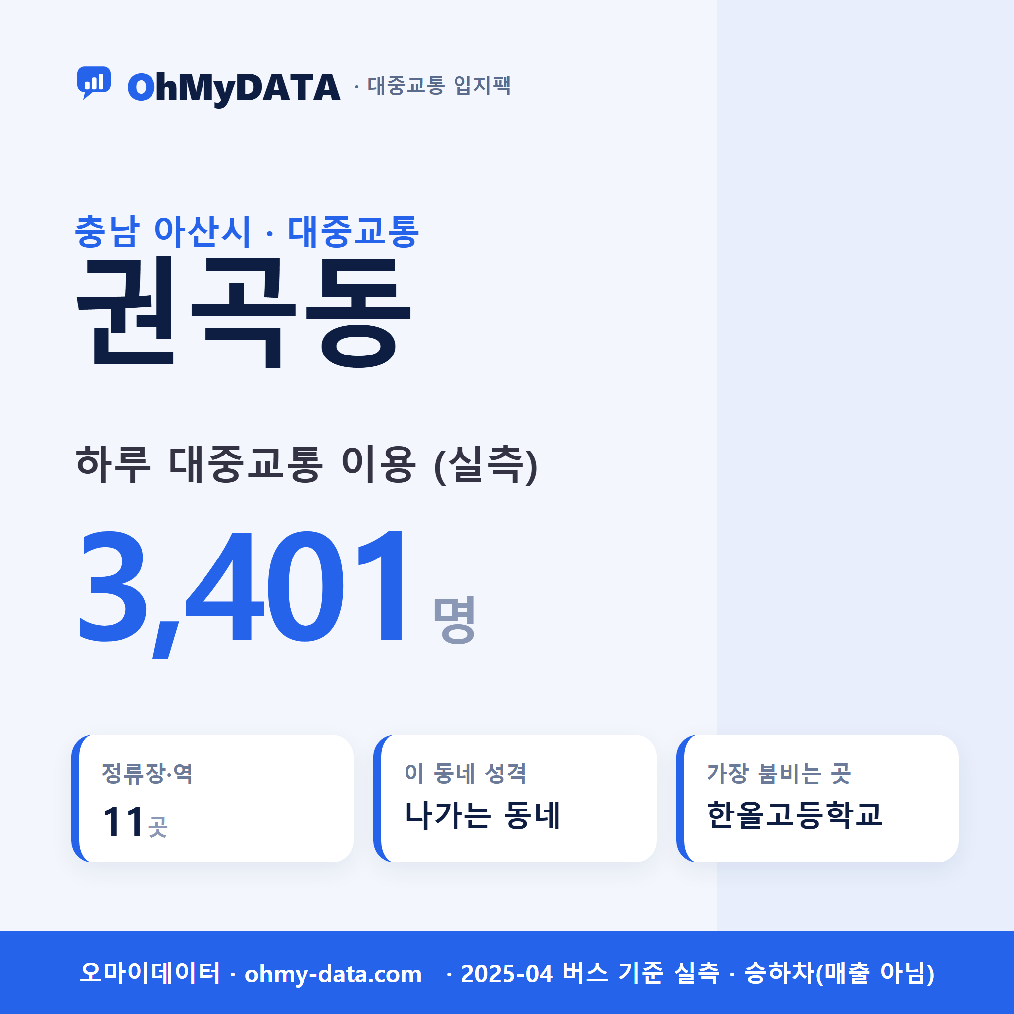 권곡동 대중교통 입지팩 표지