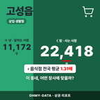 고성읍 고성읍_표지.png