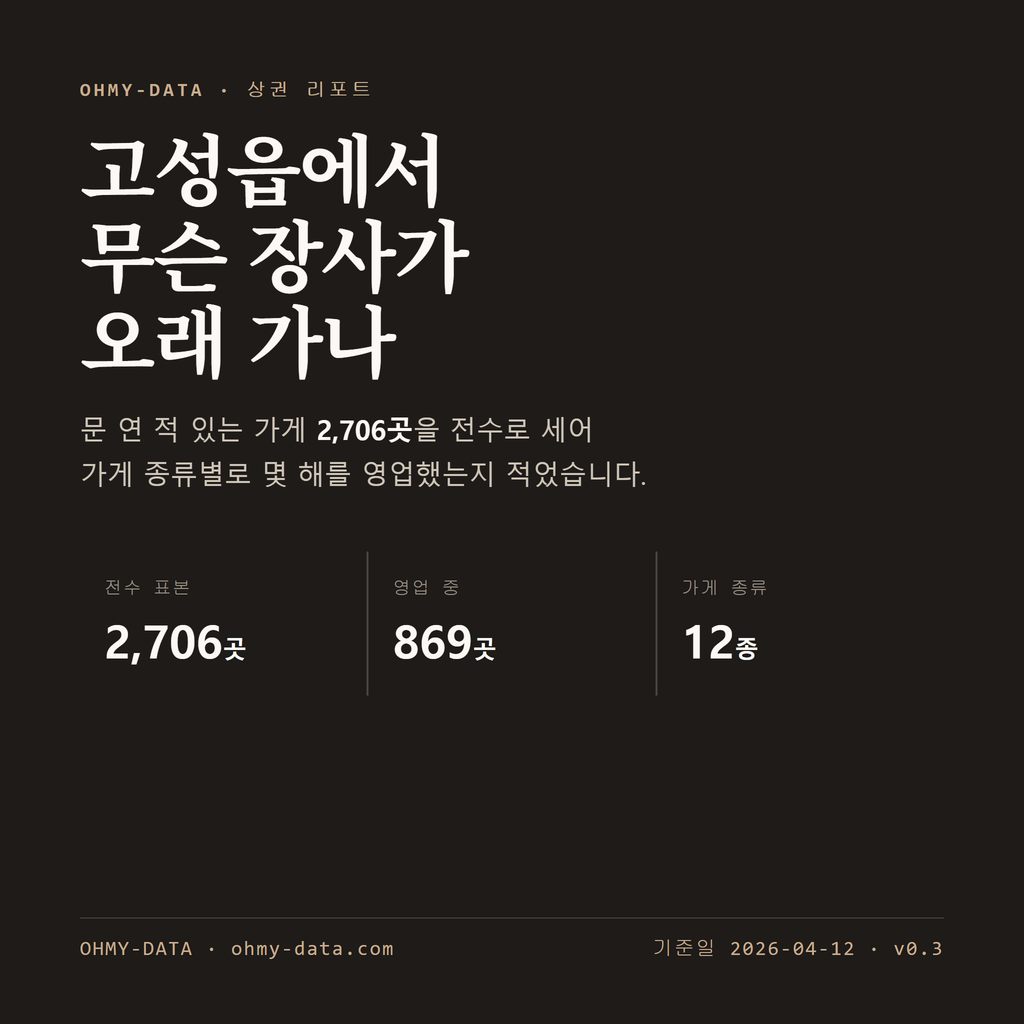 고성읍 표지