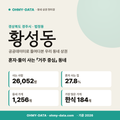 황성동 황성동_표지.png