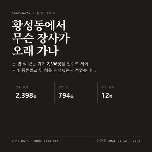 황성동 표지