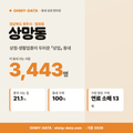 상망동 상망동_표지.png