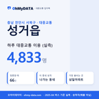 성거읍 대중교통 입지팩 표지