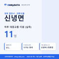 신녕면 대중교통 입지팩 표지