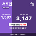 서포면 서포면_표지.png