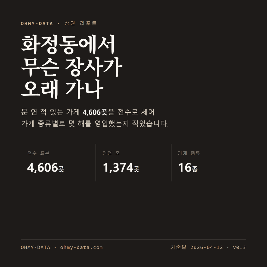 화정동 표지
