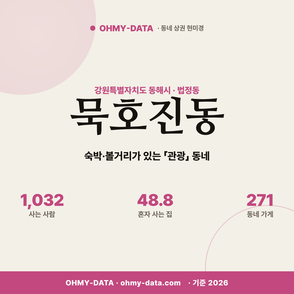 묵호진동 묵호진동_표지.png