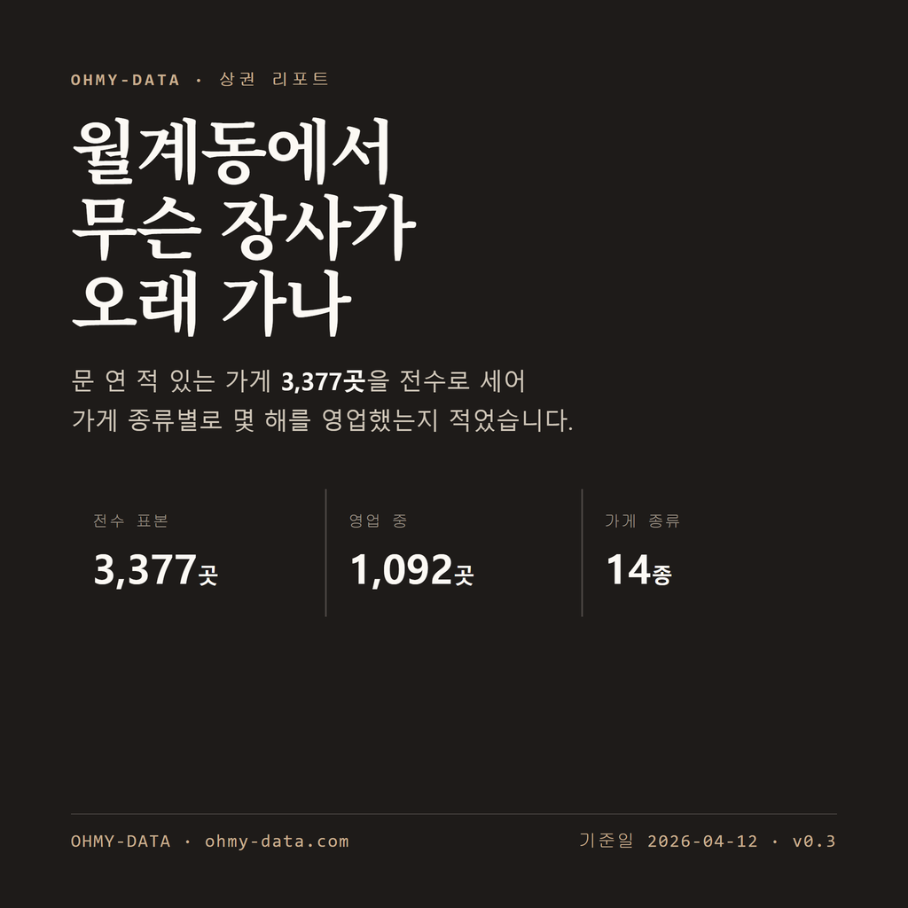 월계동 표지