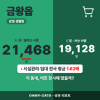 금왕읍 금왕읍_표지.png