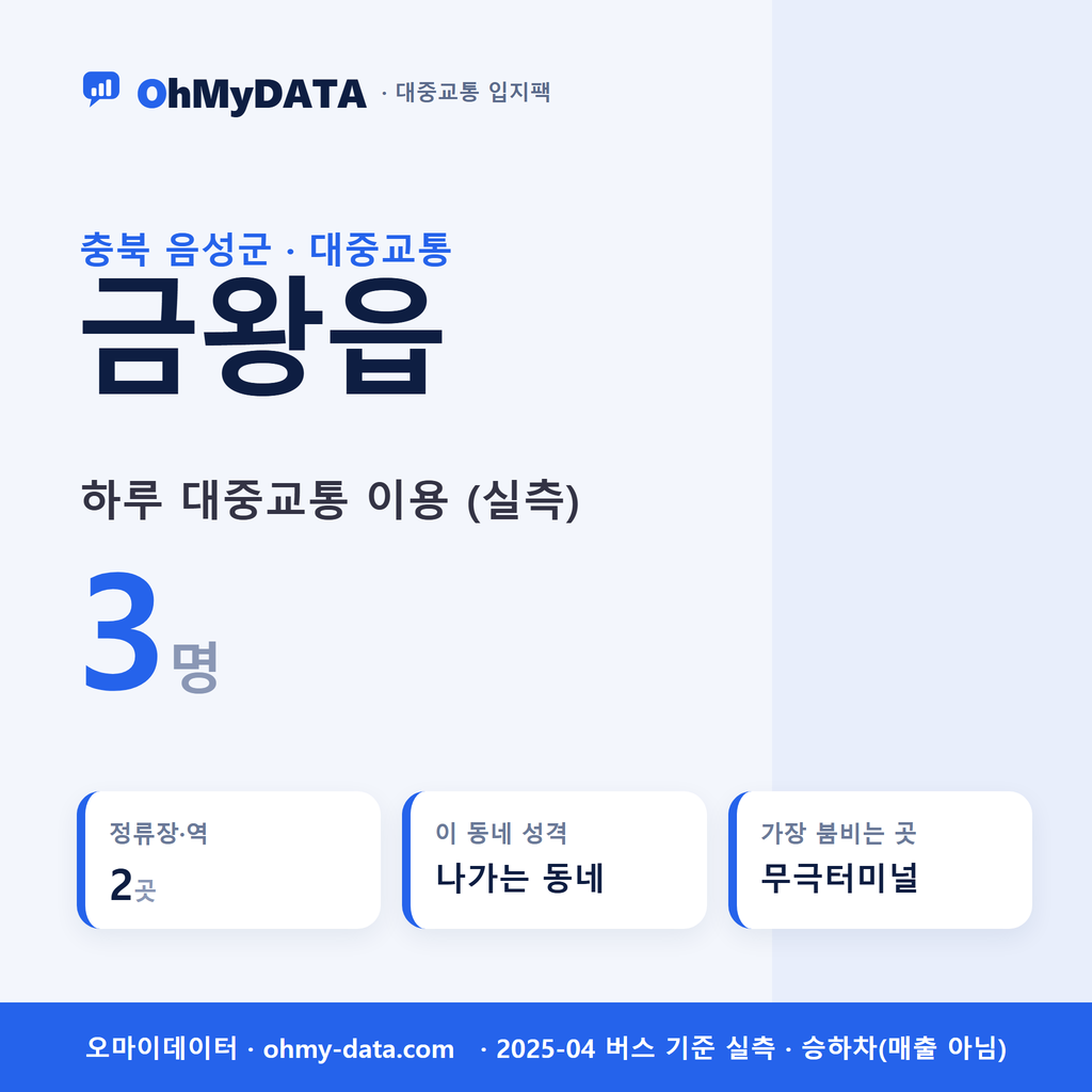금왕읍 대중교통 입지팩 표지