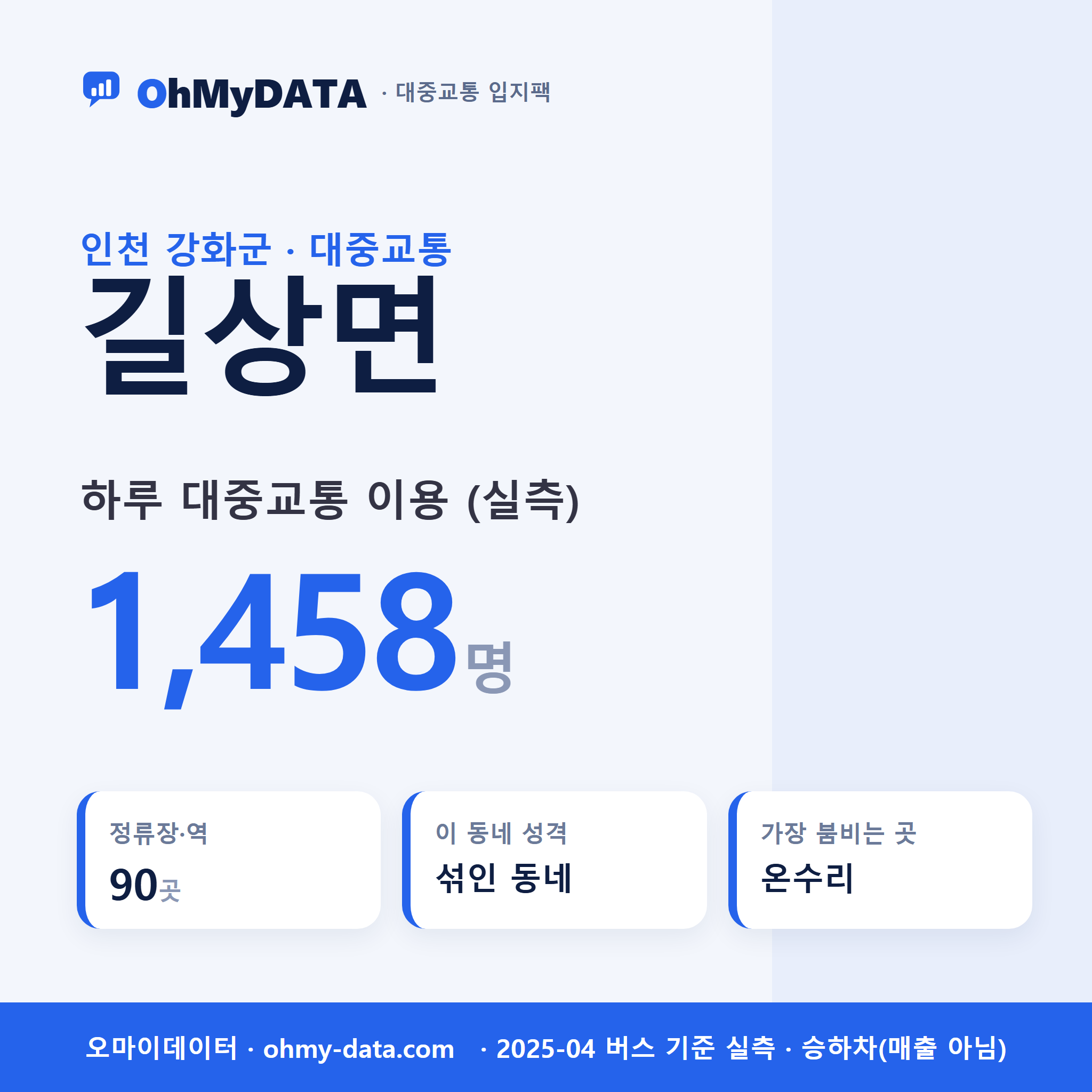 길상면 대중교통 입지팩 표지