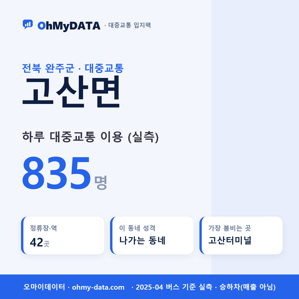 고산면 대중교통 입지팩 표지