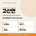 고산면 고산면_표지.png