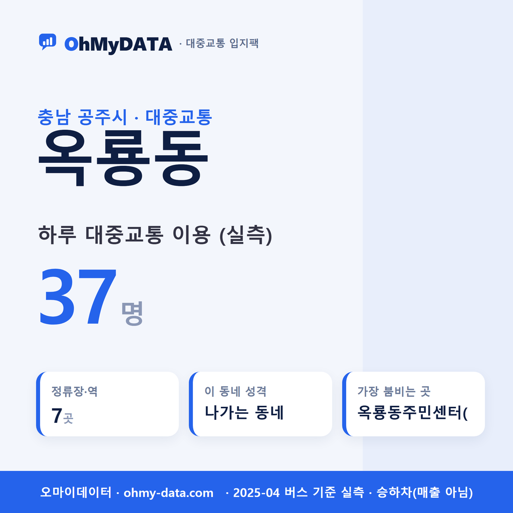 옥룡동 대중교통 입지팩 표지