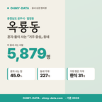 옥룡동 옥룡동_표지.png