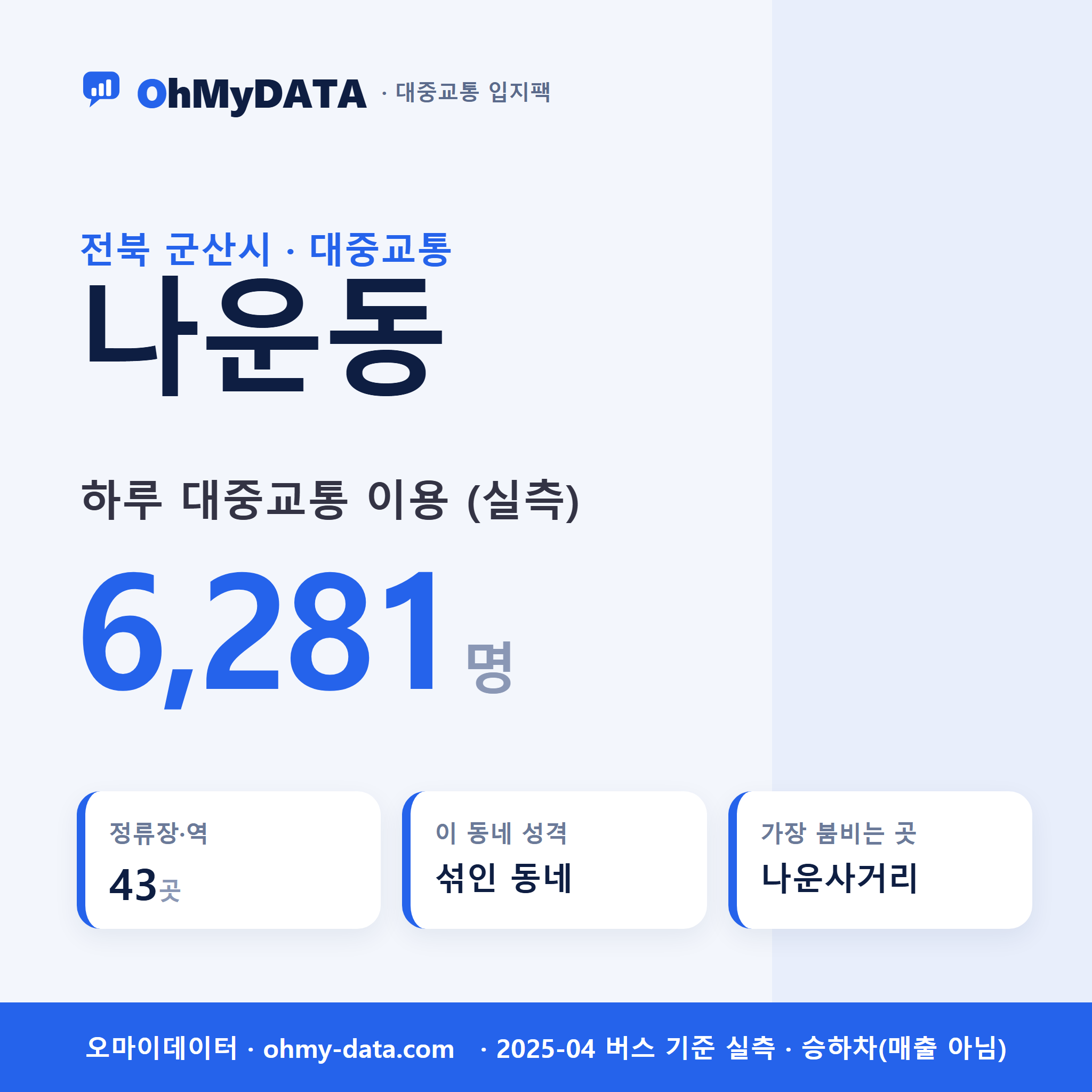나운동 대중교통 입지팩 표지