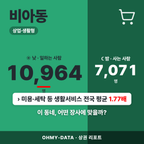 비아동 비아동_표지.png
