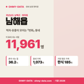 남해읍 남해읍_표지.png