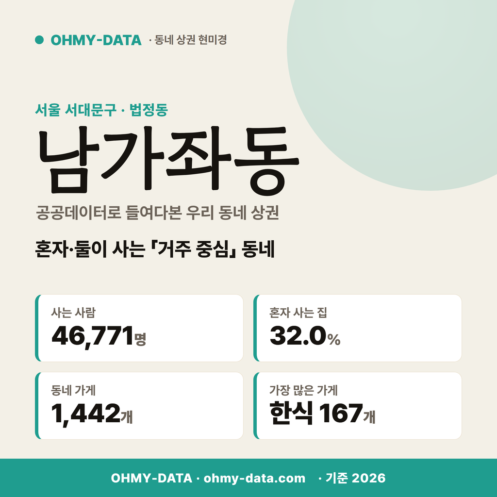 남가좌동 남가좌동_표지.png