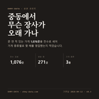 중동 표지