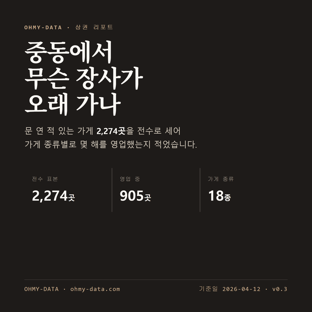 중동 표지