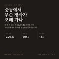 중동 표지